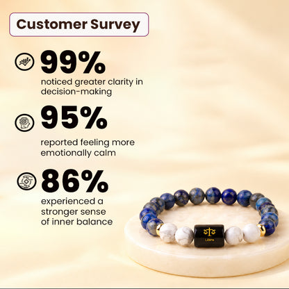 Libra (तुला राशि) Zodiac Lapis Lazuli & Howlite Bracelet ♎